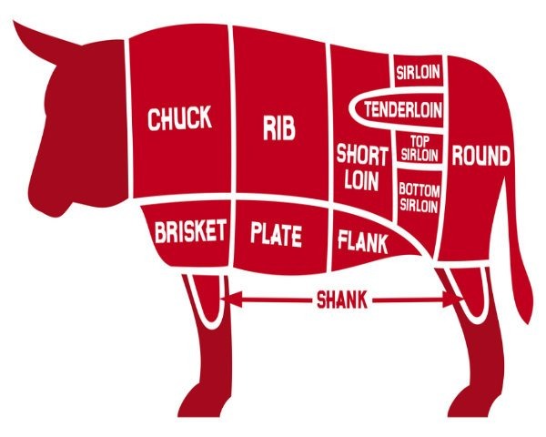 4,000 Pounds of Beef Recalled in Mad Cow Disease Scare
