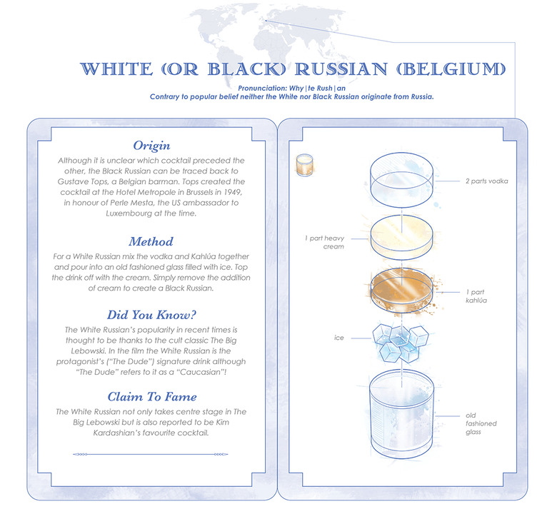 8 of the World's Iconic Cocktails