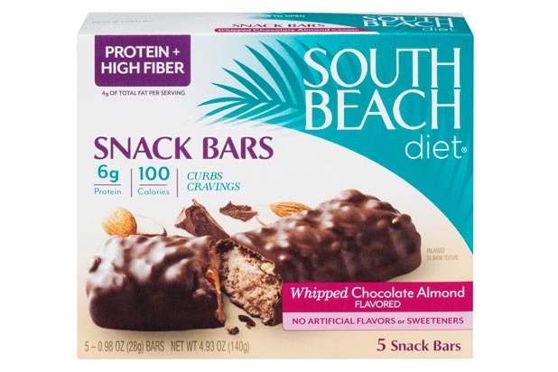 South Beach Diet Survey Results