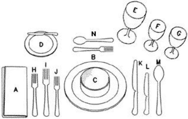 Arranging the Table