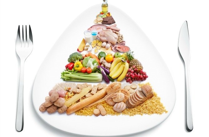 Dietary Guidelines